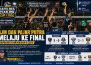 AJM dan Pajar Putra Berebut Gelar Juara Kapolres Cianjur Cup I 2026, Final Digelar Bertepatan HUT Ke-80 Polri