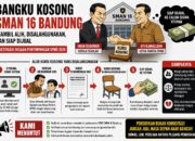 Dugaan Kebusukan Tata Kelola SPMB SMAN 16 Bandung: Permainan Operator hingga Bangku Kosong Dipertanyakan