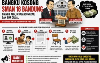 Dugaan Kebusukan Tata Kelola SPMB SMAN 16 Bandung: Permainan Operator hingga Bangku Kosong Dipertanyakan