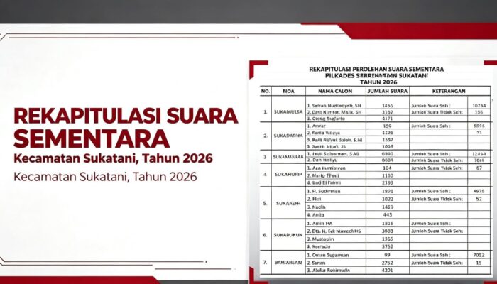 Pilkades Serentak Sukatani 2026: Ini Hasil Rekapitulasi Suara Sementara di 7 Desa