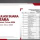 Pilkades Serentak Sukatani 2026: Ini Hasil Rekapitulasi Suara Sementara di 7 Desa