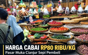 Harga Cabai Rp80 Ribu, Pasar Muka Cianjur Makin Lengang