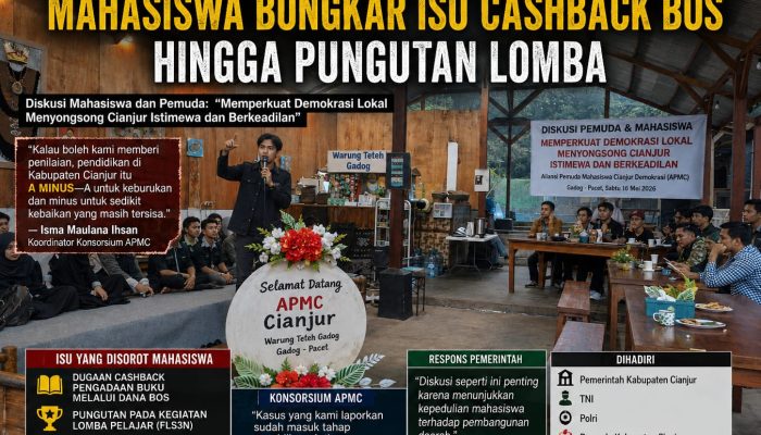 Dugaan KKN Pendidikan Cianjur Meledak: Mahasiswa Bongkar Isu Cashback BOS hingga Pungutan Lomba